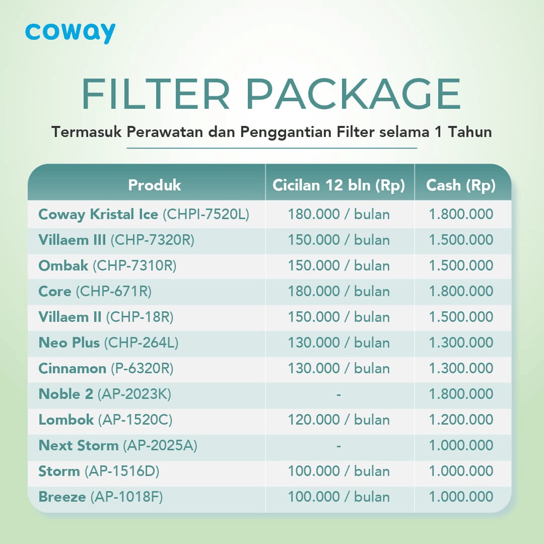 Harga Paket Filter Coway – Ganti Filter Resmi & Berkala